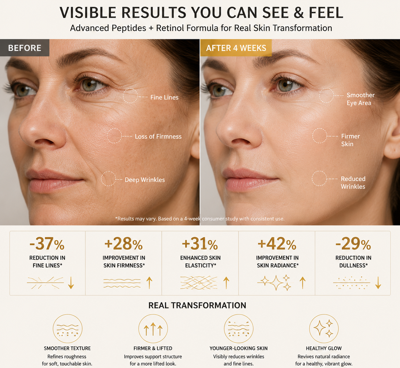 Revitalizing Firming Eye Cream |Powerful Wrinkle Smoothing